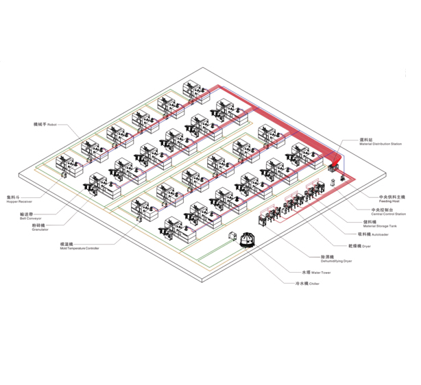 中央供料自动化宝威在线(中国)